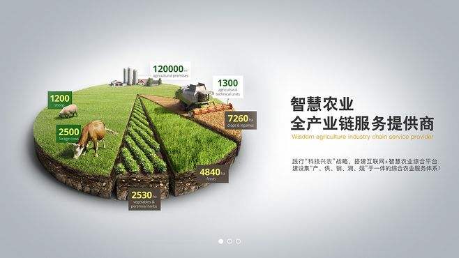 利用物聯網農業(yè)擴大食品獲取