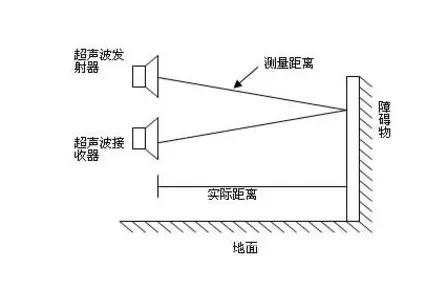 超聲波傳感器如何檢測物體的距離和位置？