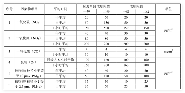 HJ 663—2026收嚴(yán)了污染物濃度限值