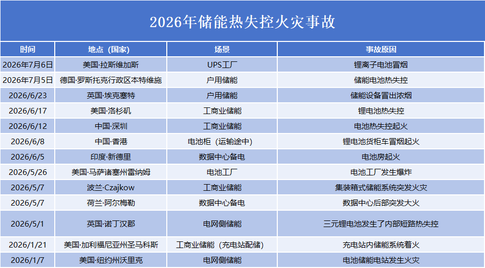 從“冒煙”到“預(yù)警”，電池泄漏預(yù)警傳感器守護(hù)您的安全
